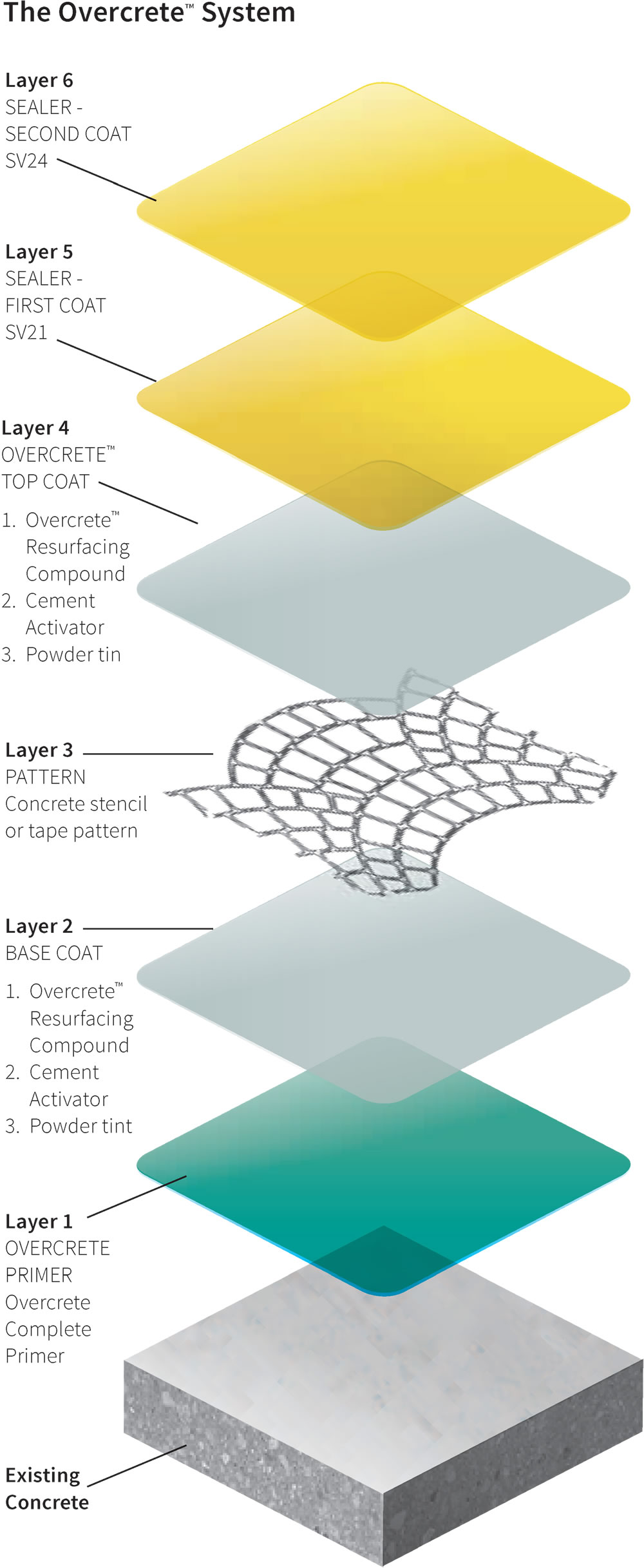 Concrete Resurfacing 12 overcrete system