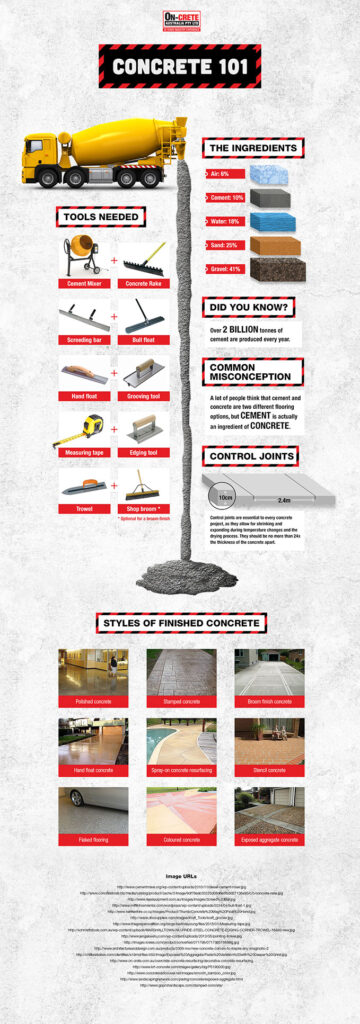 Concrete 101 1 on crete infographic SMALL